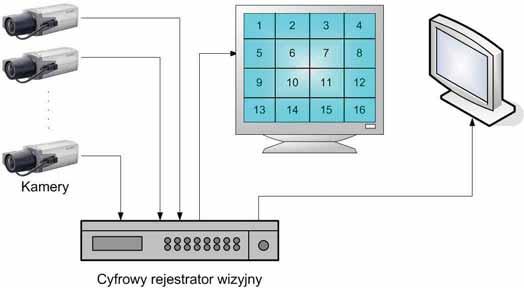 obszarze, to wymagaj zapewnienia przesyłania sygnałów pomi dzy nimi w sposób cyfrowy.