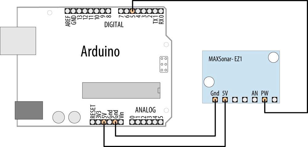 Mierzenie odległości z Arduino czujniki, schematy, przykładowe kody Czujniki ultradźwiękowe zapewniają pomiar czasu potrzebnego na odbicie dźwięku od obiektu i powrót do czujnika.