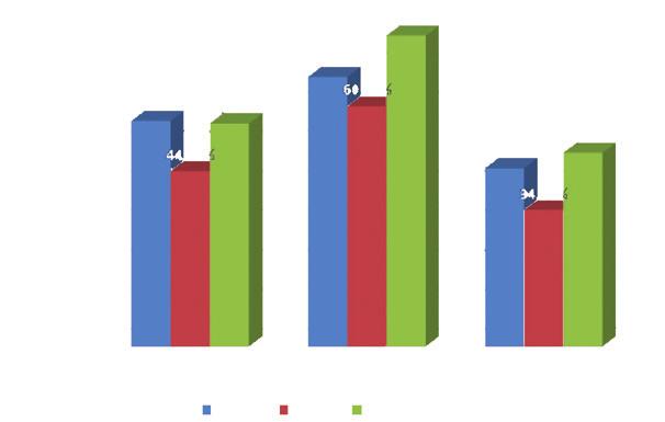 Wartość predykcyjna wyniku ujemnego wzrosła do 78,79% przy łącznej analizie obu parametrów (ryc. 4).