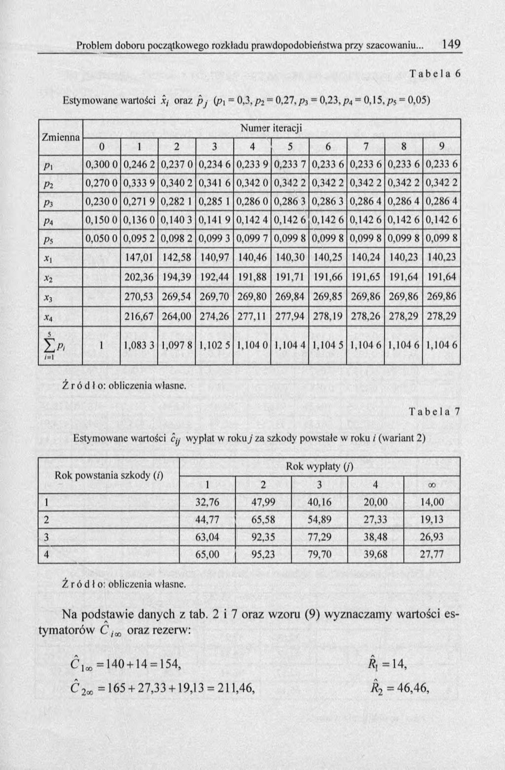 T a b e l a 6 E stym ow ane wartości Xj oraz p j (p\ = 0,3, p2 = 0,2 7, p} = 0,2 3, p4 = 0,15,p$ = 0,05) Zm ienna N um er iteracji 0 1 2 3 4 5 6 7 8 9 P \ 0,3 0 0 0 0.