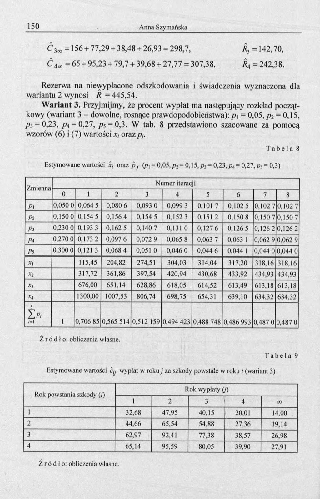 Ć 3c0 = 156 + 77,29 + 38,48 + 26,93 = 298,7, Ą = 142,70, Ć 4oo = 65 + 95,23 + 79,7 + 39,68 + 27,77 = 307,38, Л4 = 242,38.