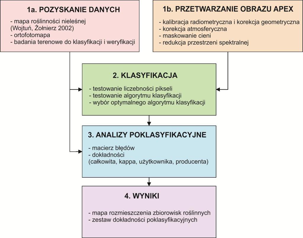 Ryc. 2.