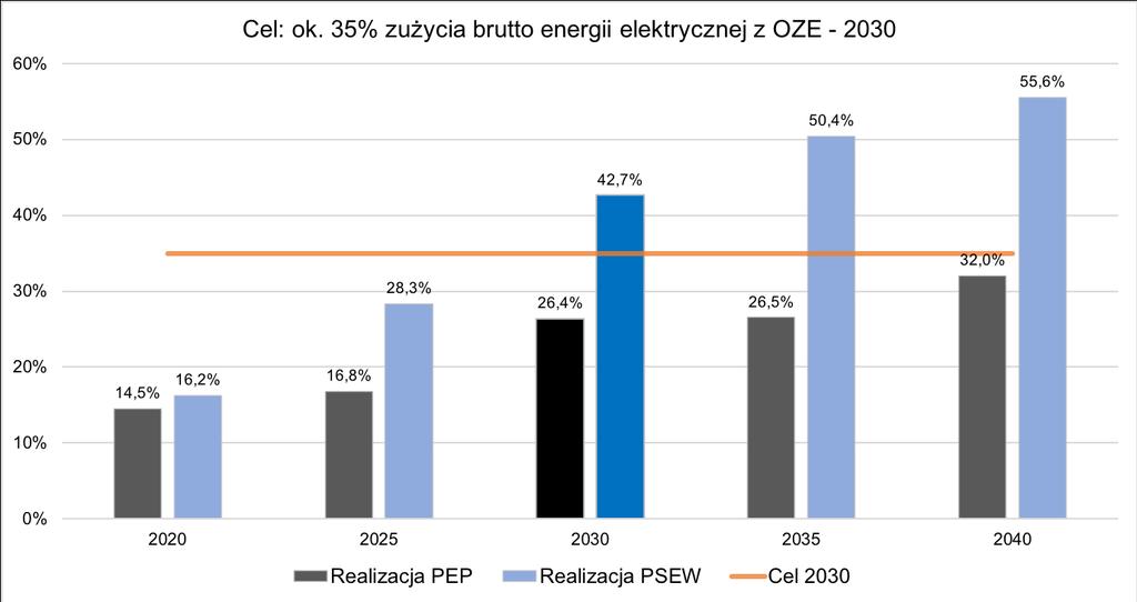 Rysunek 9.