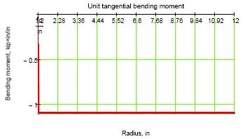 Graphics Tables Fig. 15.