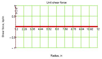 Table 11.2, case 8h, p. 487.