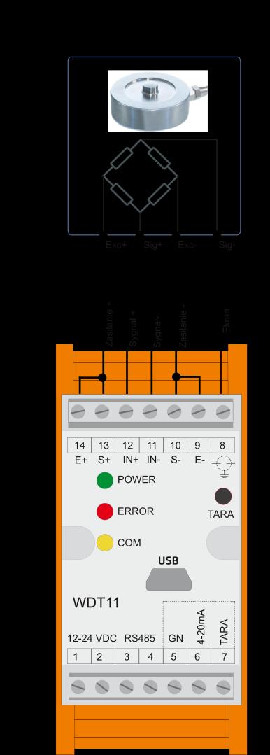 2.3 Podłączenie czujnika siły Moduł WDT11 może współpracować z dowolnym czujnikiem siły z wyjściem w standardzie mostka, o rezystancji nie mniejszej niż 150Ω.