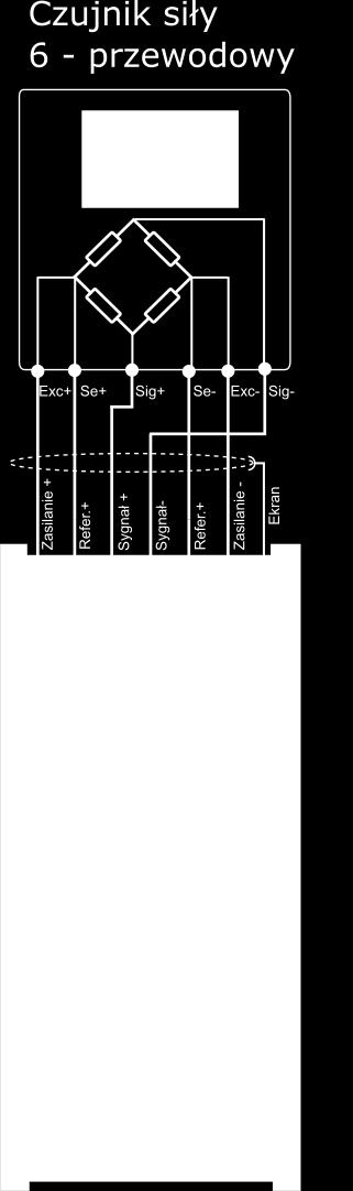 3 Podłączenie czujników siły w konfiguracji 4-przewodowej i 6-przewodowej W celu podłączenia czujnika 4-przewodowego należy zewrzeć sygnały E+ z S+ oraz E- z S-.