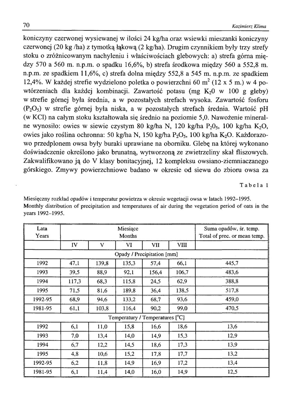 70 Kazim ierz Klima koniczyny czerwonej wysiewanej w ilości 24 kg/ha oraz wsiewki mieszanki koniczyny czerwonej (20 kg /ha) z tymotką łąkową (2 kg/ha).