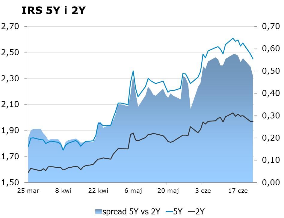 listopada 2009 w sprawie trybu i warunków postępowania firm inwestycyjnych, banków, o których mowa w art. 70 ust. 2 ustawy o obrocie instrumentami finansowymi, oraz banków powierniczych.