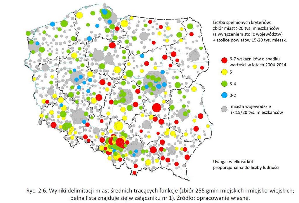 2.1 zestawiono miasta spełniające kryterium 6 lub 7 warunków oraz także kryteria wielkościowe (miasta poniżej stolicy województwa i powyżej