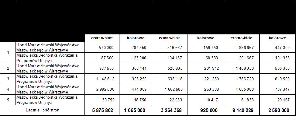 III. Dokonywanie zgłoszeń oraz komunikacja z Wykonawcą 1.