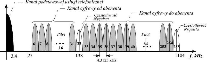 Zadanie 20. Na rysunku przedstawiono schemat układu zdalnego zasilania urządzeń sieciowych napięciem stałym 12 V przez niewykorzystywane pary łącza Ethernet.