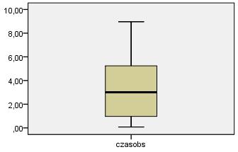 Chorzy operowani profilaktycznie w latach 2007-2017 U wszystkich chorych przedoperacyjne stężenie CT<=10 pg/ml 18 kobiet (60%), 12 mężczyzn (40%), wiek 7 do 71 lat Tylko całkowite wycięcie tarczycy,