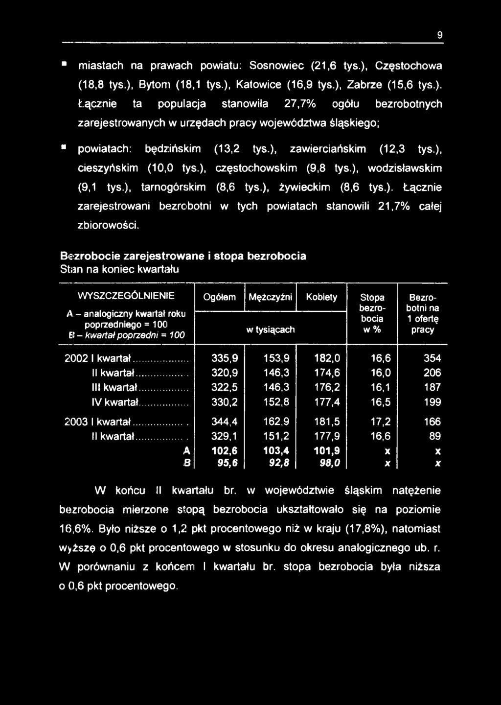 Bezrobocie zarejestrowane i stopa bezrobocia Stan na koniec kwartału WYSZCZEGÓLNIENIE A - analogiczny kwartał roku poprzedniego = 100 EU- kwarta!