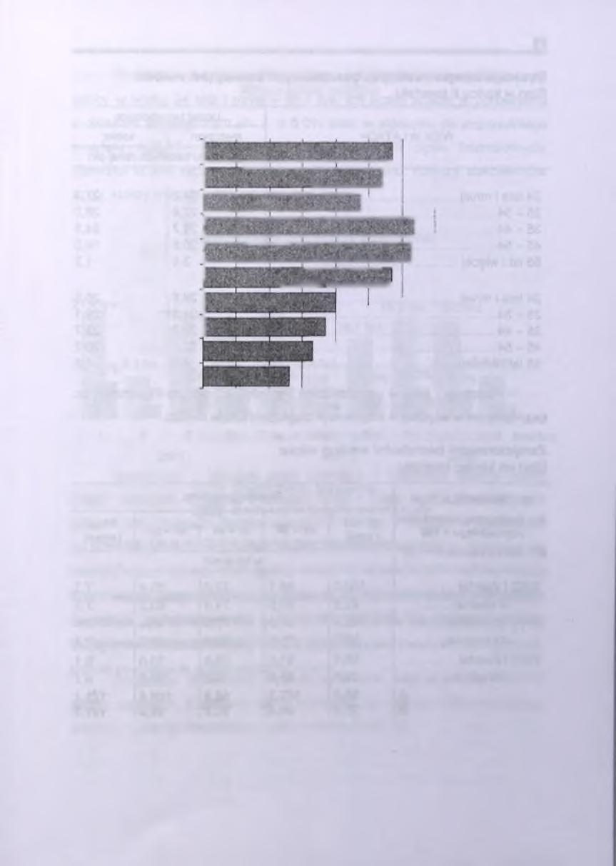 11 Bezrobotni z prawem do zasiłku w % bezrobotnych ogółem Stan w końcu kwartału kwartały 2 0 01 II III IV 2002 I II III IV 2003 I II 10 11 12 13 14 15 16 17 %