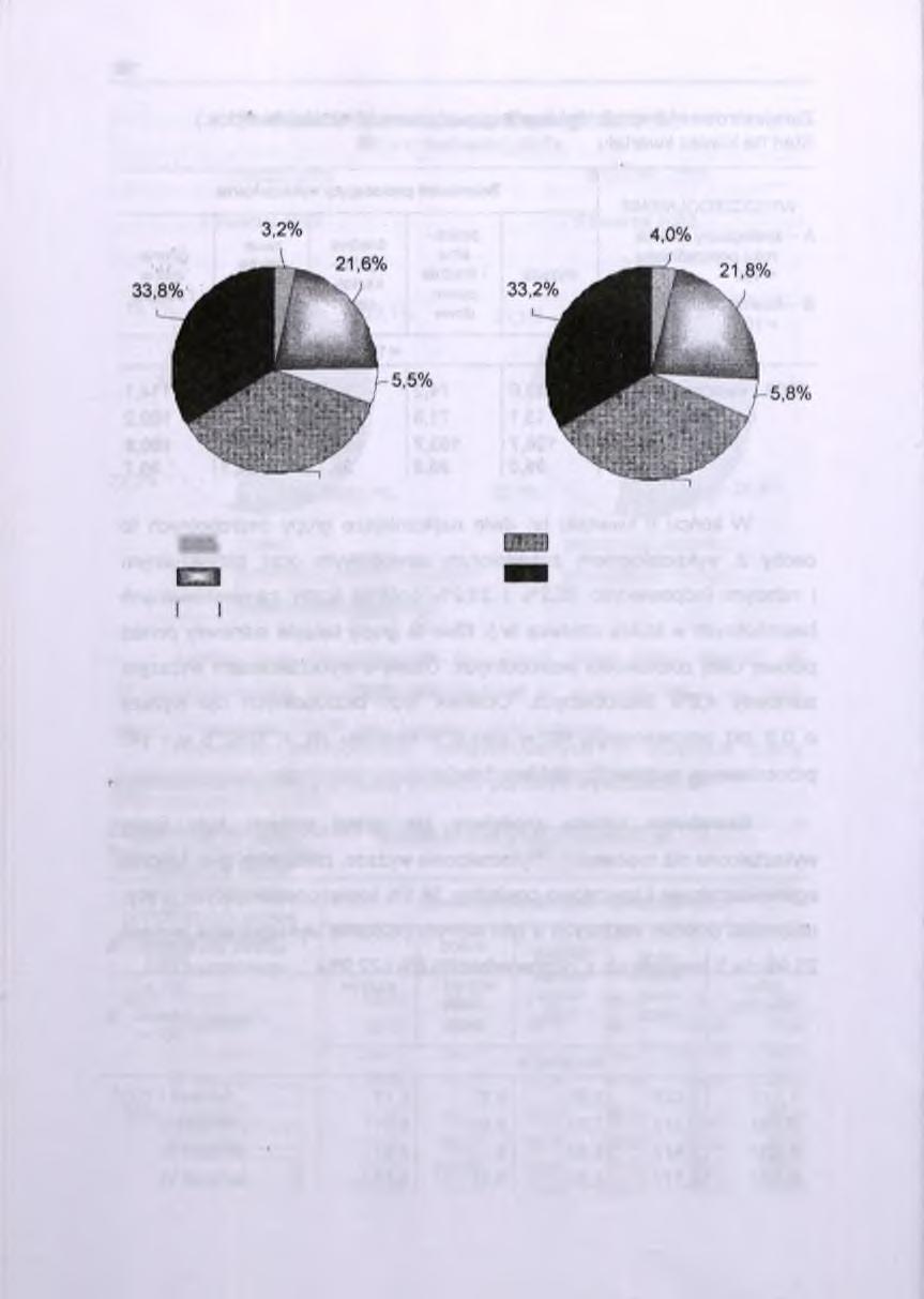 16 Struktura bezrobotnych według wykształcenia Stan w końcu kwartału II kwartał 2002 II kwartał 2003 c m 35,9% wyższe policealne i średnie zawodowe średnie ogólnokształcące