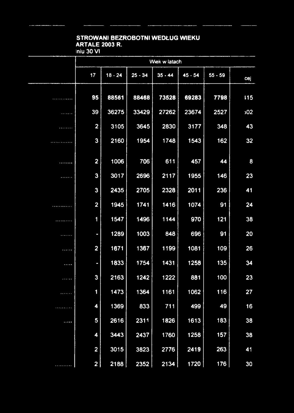 1748 1543 162 115 >02 43 32 2 1006 706 611 457 44 3 3017 2696 2117 1955 146 3 2435 2705 2328 2011 236 2 1945 1741 1416 1074 91 1 1547 1496 1144 970 121-1289 1003