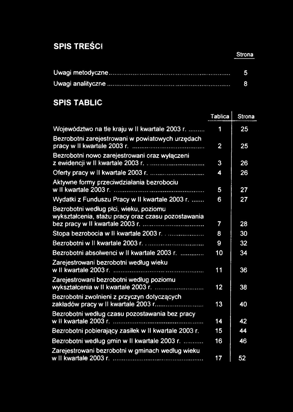 .. 3 26 Oferty pracy w II kwartale 2003 r... 4 26 Aktywne formy przeciwdziałania bezrobociu w II kwartale 2003 r... 5 27 Wydatki z Funduszu Pracy w II kwartale 2003 r.