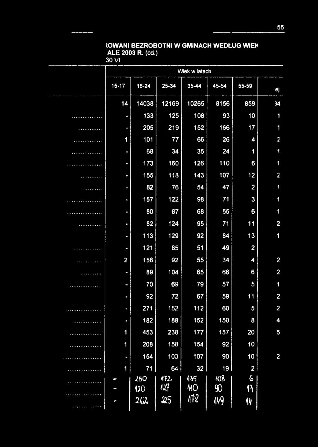 4-89 104 65 66 6-70 69 79 57 5-92 72 67 59 11-271 152 112 60 5-182 188 152 150 8 1 453 238 177 157