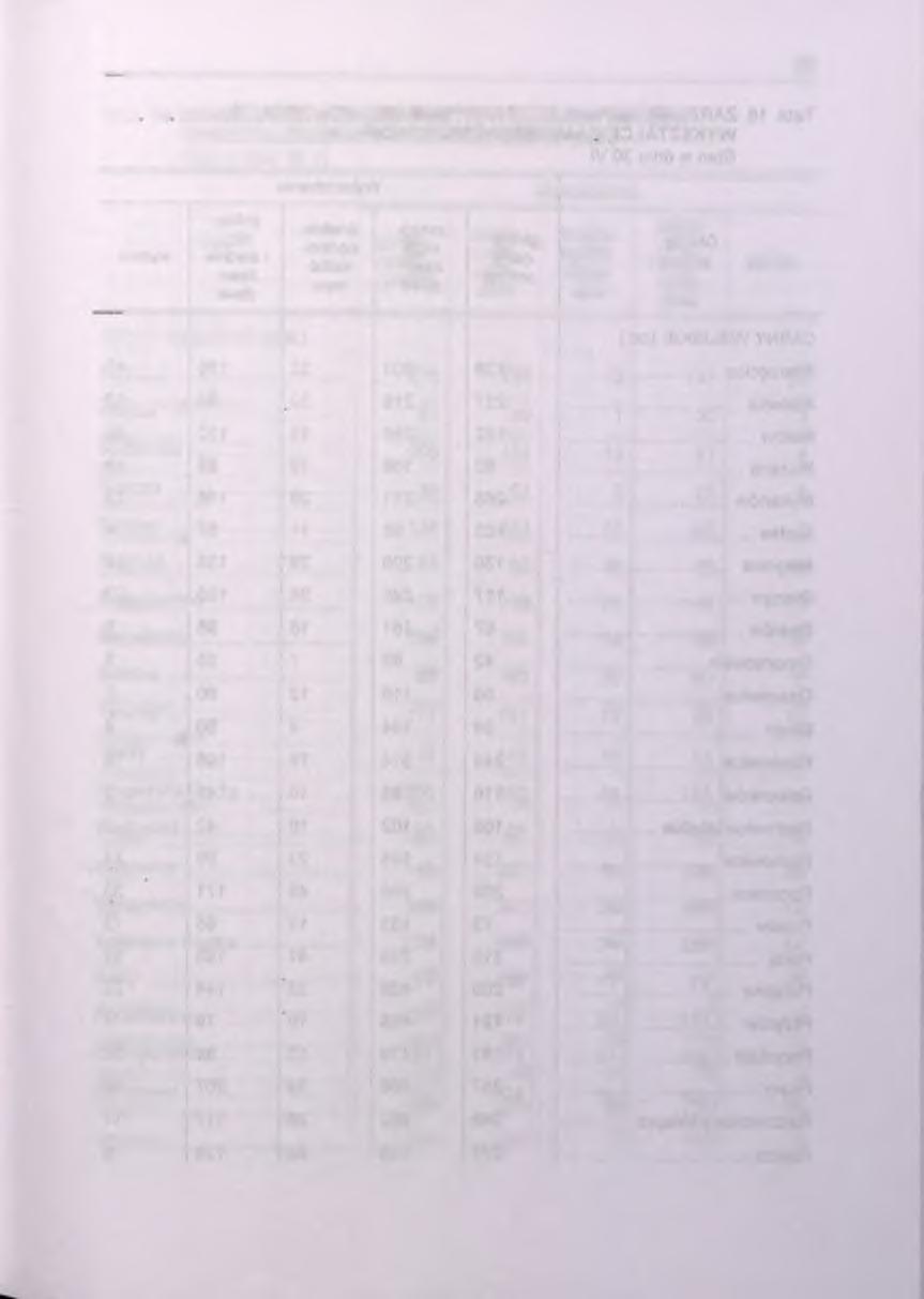 63 Tabl 18 ZAREJESTROWANI BEZROBOTNI W GMINACH WEDŁUG WYKSZTAŁCENIA W II KWARTALE 2003 R.