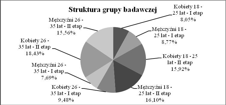 172 M. Sołtysiak oraz przywiązują wagę do różnych klas zagrożenia 2.