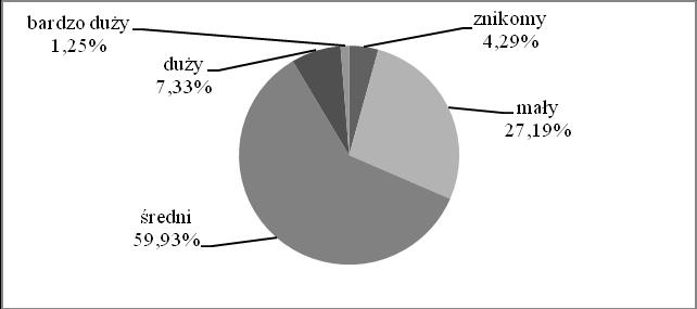 Postrzeganie ryzyka 173 a w drugim etapie 369 ankietowanych. W grupie badawczej znalazło się 290 kobiet (51,88%) i 269 mężczyzn (49,12%).