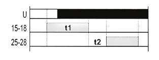 Dane techniczne: uniwersalne napięcie zasilania 12-240V, zestyk 16A, regulowany czas rozruchu w układzie gwiazda