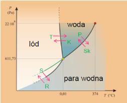 Dominik Wydział Fizyki UW Termodynamika 018/019 5/33 Równanie van der Waalsa an nb nrt albo nrt an nb Ustalmy ilość substancji na jeden mol (n = 1) i omnóżmy obie strony