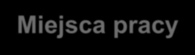 pracy dla miejscowości statystycznych Wyniki