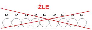 Instalacja elektryczna Parametry ogólne PRZESTROGA Wszystkie prace przy podłączaniu urządzenia naleŝy przeprowadzić zgodnie z obowiązującym prawem i przepisami.