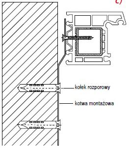 Sposoby montażu okna w murze bezpośrednio przy uzyciu dybli, bezpośrednio przy uzyciu wkrętów