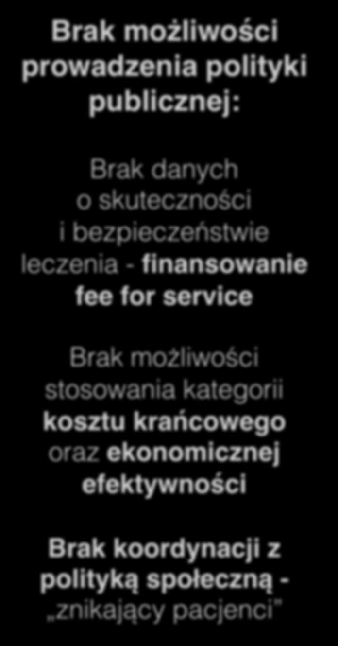 finansowanie fee for service Brak możliwości