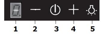Sterowanie okapu Sterowanie pracą okapu Wyświetlacz LED (1) Wybrany stopień prędkości (1,2,3,4), będzie pokazany przy pomocy wskaźnika stopnia prędkości i numerycznego (1.
