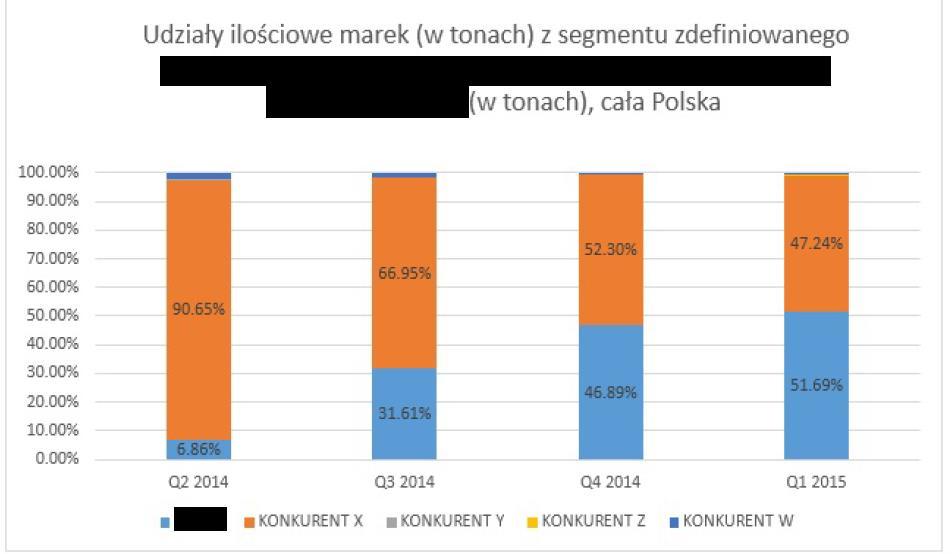 Efekty komunikacji