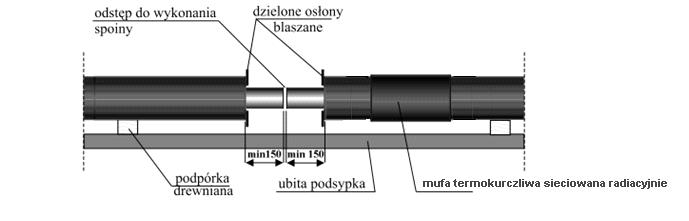 2 MONTAŻ RUROCIĄGÓW PREIZOLOWANYCH 21 Ogólne wytyczne montażu rurociągów preizolowanych Dla zapewnienia prawidłowej jakości wykonania sieci preizolowanej konieczne jest zachowanie odpowiedniej