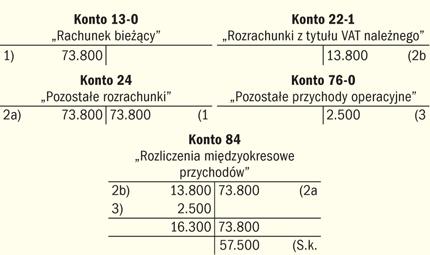 Rozliczenia