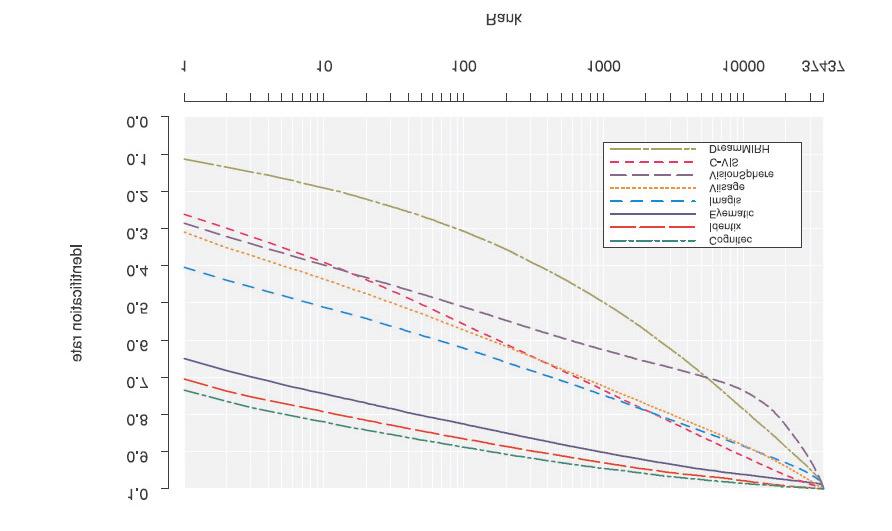 c Adam Czajka, IAiIS PW, wersja: 18 czerwca 2015, 37/49 Ocena systemów biometrycznych Ocena systemów identyfikacji