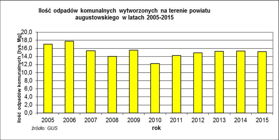 Zgodnie z nowelizacją ustawy o utrzymaniu czystości i porządku w gminach (obowiązującą od początku 2012 r.