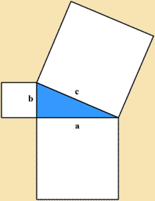 Twierdzenie Pitagorasa ilustracja geometryczna Twierdzenie Pitagorasa: Jeżeli trójkąt jest prostokątny, to suma kwadratów długości przyprostokątnych jest równa kwadratowi długości