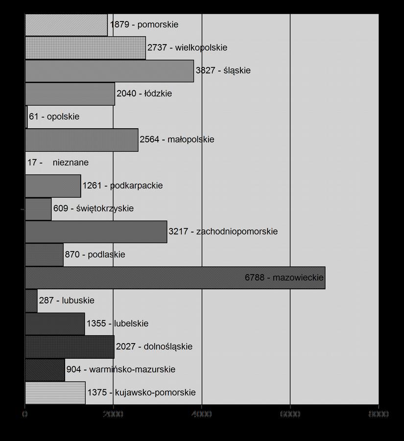 Ogólne Statystyki Test J. angielski - klasa 1 2138 J. angielski - klasa 2 5396 J.