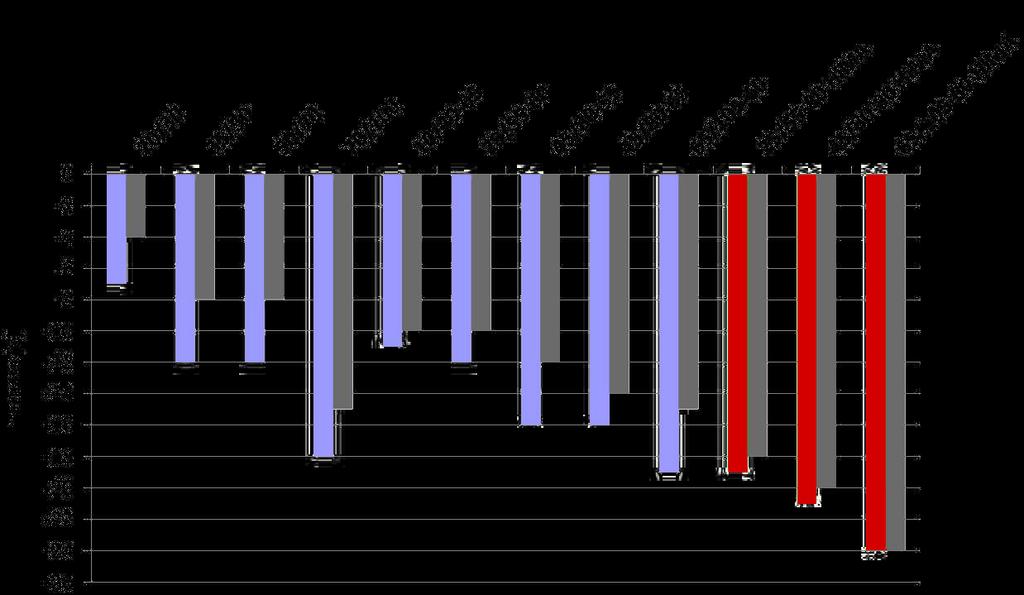 Temperatura łamliwości Fraassa wg EN 12593 -