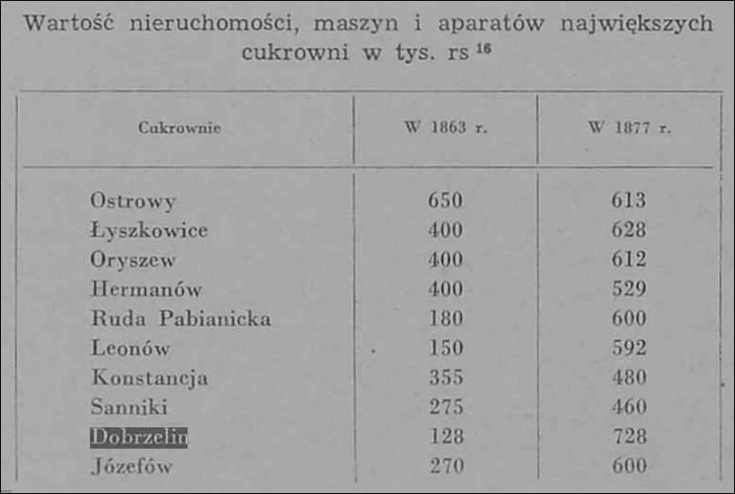 Dobry zarządca staje na straży doli