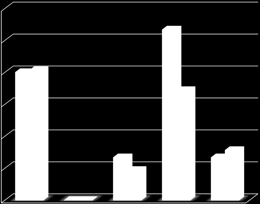 W przypadku odpowiedzi nie lub nie wiem, wskaż najwyżej 2 główne powody Program nauczania nie spełnił moich oczekiwań 3 2 20,31% Nie dostałem/am się na pożądany przeze mnie kierunek studiów 0