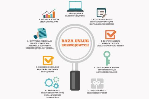 KRYTERIA SPECYFICZNE DOSTĘPU 9.