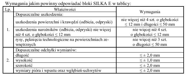 2.4. Zaprawa budowlana klejowa cienkowarstwowa do bloczków