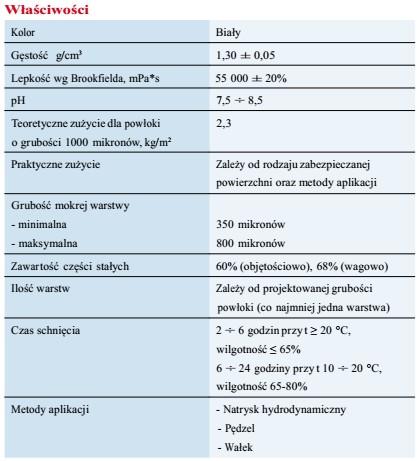 2.4. Środki gruntujące. 2.4.1.