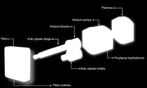 Q p = e p q p n p h vp Wydajność jednostkowa pompy związana jest z koncepcją jej rozwiązania konstrukcyjnego.