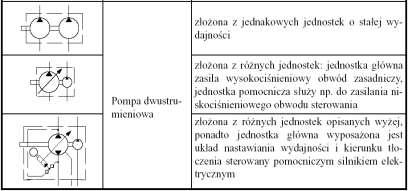 Ze względu na stosowane rozwiązania konstrukcyjne można zaproponować następującą klasyfikację siłowników dwustronnego działania: 1. Siłowniki o ruchu prostoliniowo-zwrotnym. 1.1. Siłowniki jednotłoczyskowe.