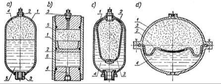 a) akumulator ciężarowy, 1. Cylinder, 2. Tłok, 3. Uszczelnienie, 4. Ciężar. b) akumulator sprężynowy, 1. Cylinder, 2. Tłok, 3. Sprężyna, 4. Uszczelnienie, 5. Pokrywa. c) akumulator gazowy, 1.