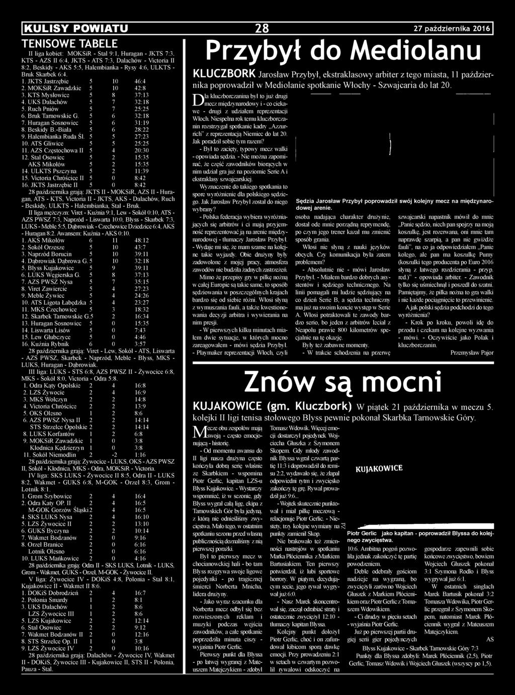 Bruk Tarnowskie G. 5 6 32:18 7. Huragan Sosnowiec 5 6 31:19 8. Beskidy B.-Biała 5 6 28:22 9. Halembianka Ruda Śl. 5 5 27:23 10. ATS Gliwice 5 5 25:25 11. AZS Częstochowa II 5 4 20:30 12.